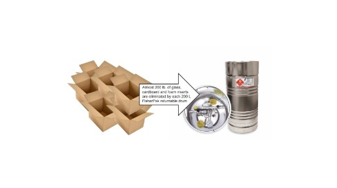 Providing Peace of Mind