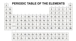 Periodic table