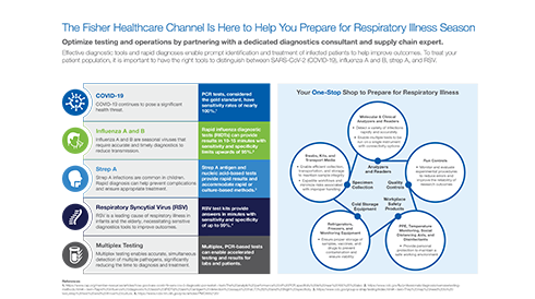 Fisher Healthcare Respiratory Infographic Flyer