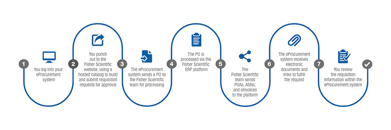 Redesign Infographic